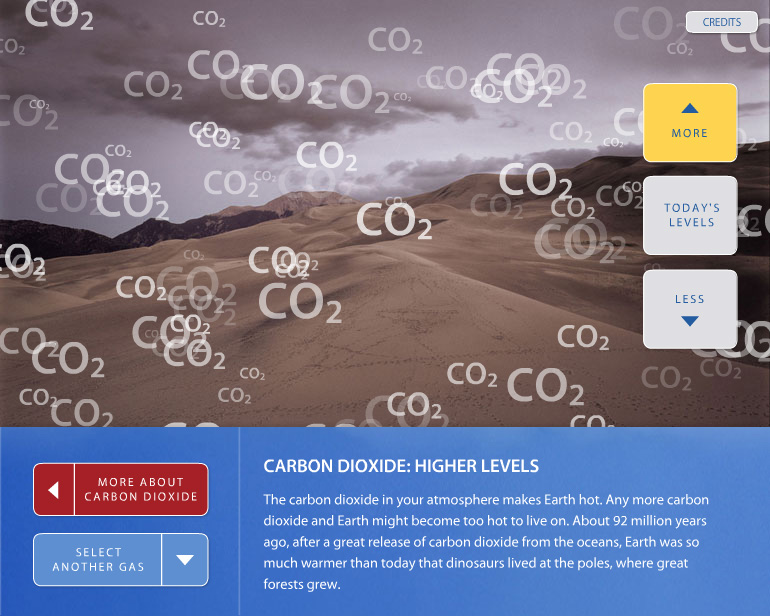 Atmosphere Design Labs Co Carbon Dioxide Higher Levels