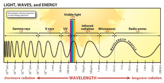 Light Spectrum