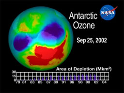 Ozone Hole Animation