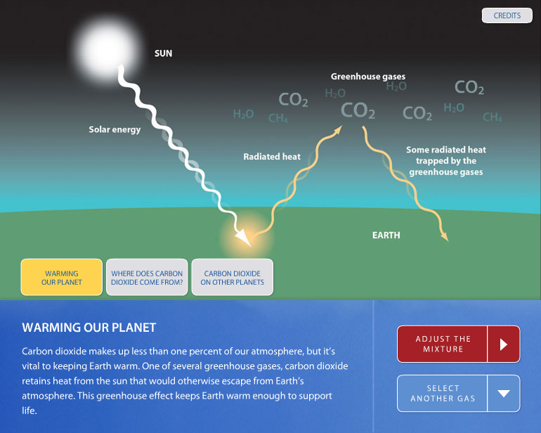 Atmosphere Design Lab: CO2 - Warming Our Planet