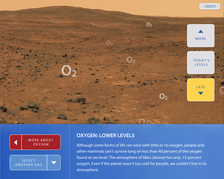 Atmosphere Design Lab: O2 - Oxygen: Lower Levels