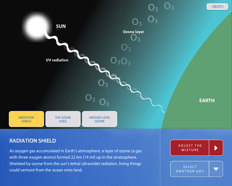 Atmosphere Design Lab: CO3 - Radiation Field